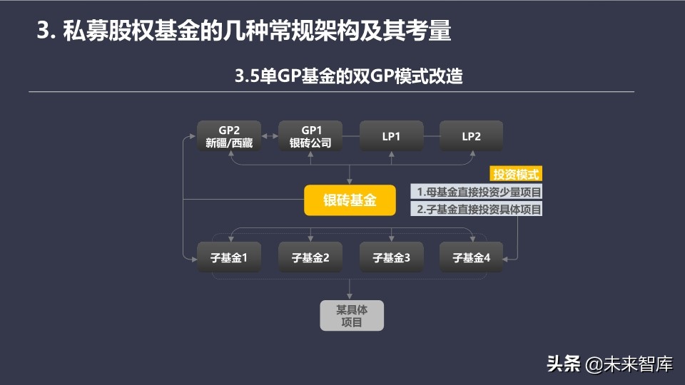 基金介绍ppt（基金介绍ppt结尾）54