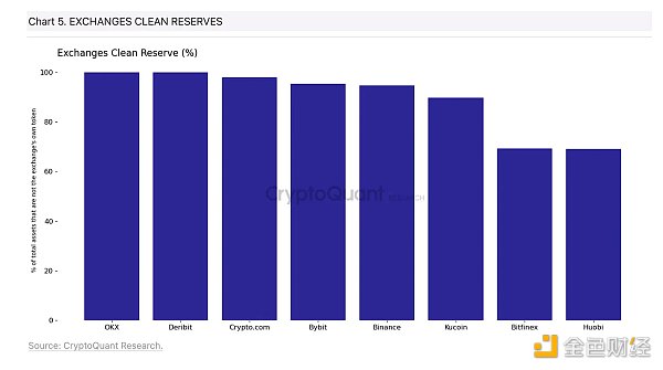 许多人都在公开质疑币安（Binance）是否正在朝着自身崩溃的方向发展4