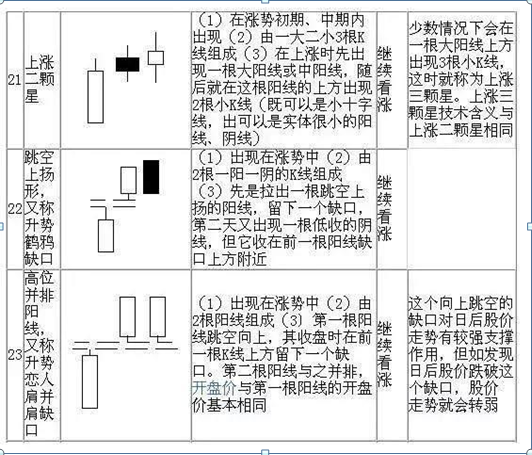 股票13个基本知识(看股票基本知识)11 股票13个基本知识(看股票基本知识)11