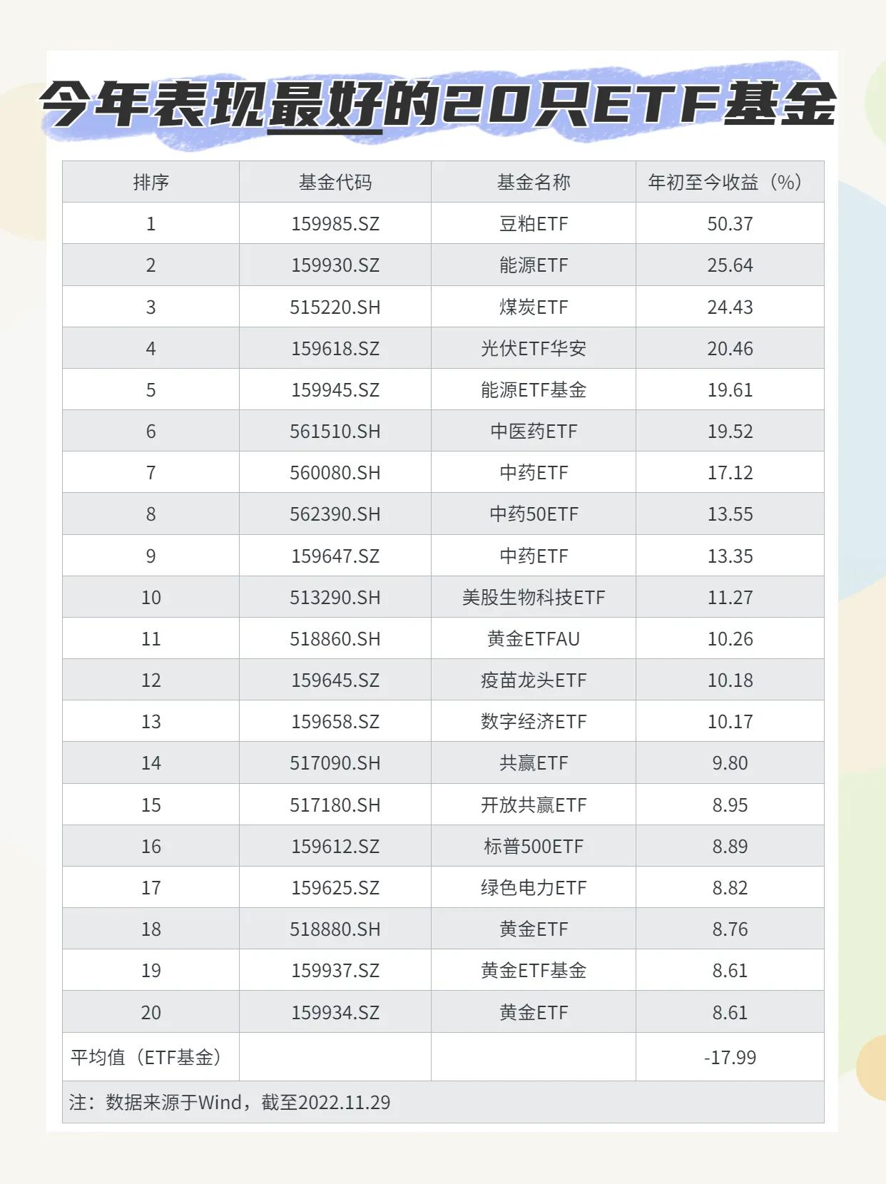 目前基金投哪个基金好（目前基金投哪个基金好一点）