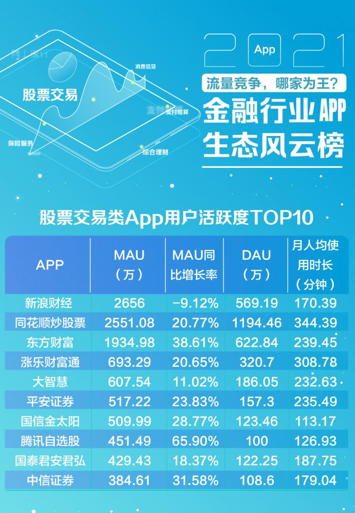 理财知识app排行榜前十名（个人理财app排行榜前十名）3