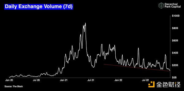 2022：加密货币市场这一年的22张图表