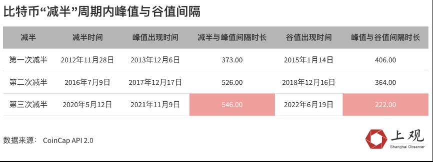 比特币下跌背后神秘的“减半诅咒”(投资指数极度恐惧)