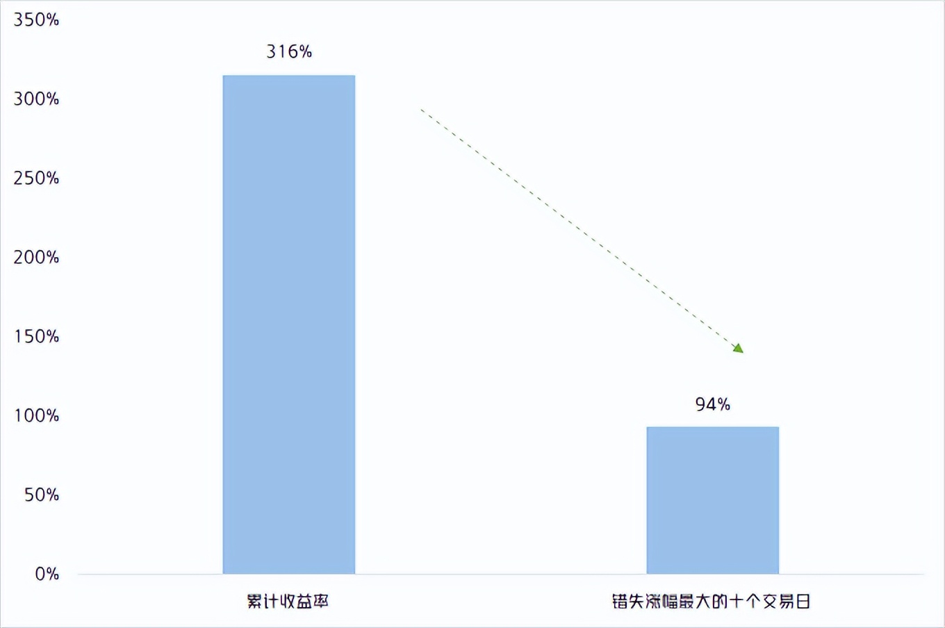 基金没卖出怎么办（基金卖不出去怎么回事）1