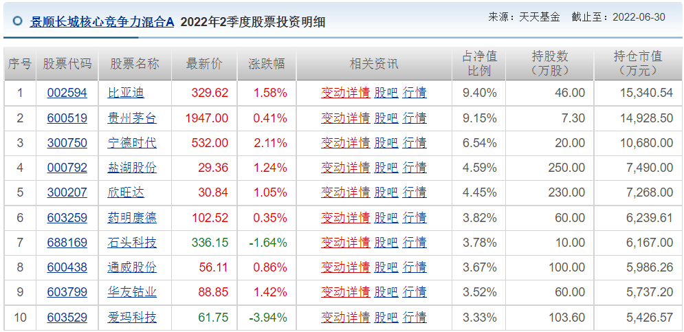 王睿基金经理档案(王睿智基金经理)