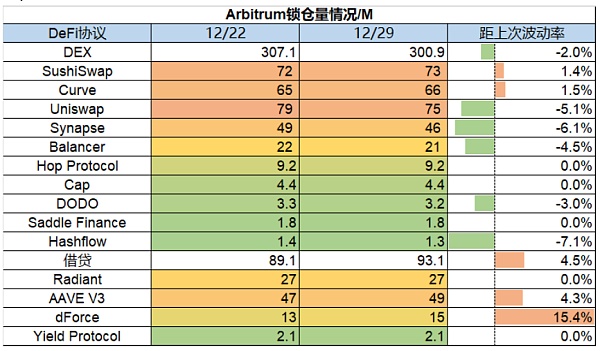 市场静待复苏 L2生态兴旺18 市场静待复苏 L2生态兴旺18