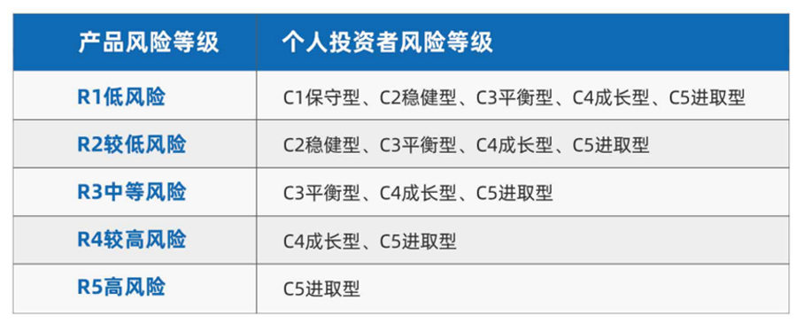 理财和基金哪个好一点（基金跟理财的哪个好）