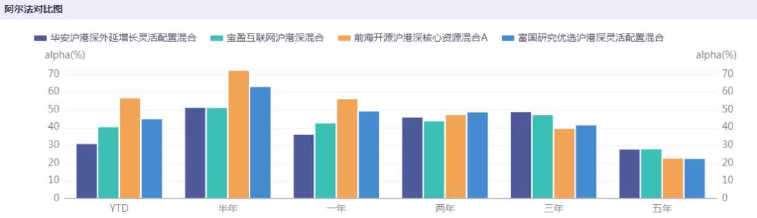 沪港深基金(沪港深基金是什么意思)