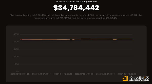了解 2023 年可能会最先爆发的 8 个 ZK Rollup 应用4