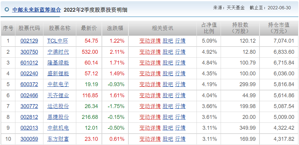 王睿基金经理档案(王睿智基金经理)