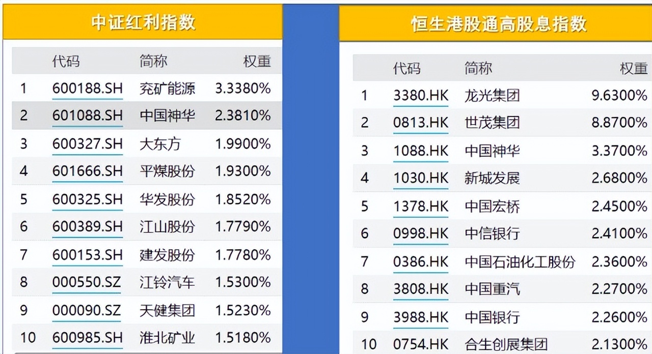 红利etf历年分红（红利etf 分红率）6