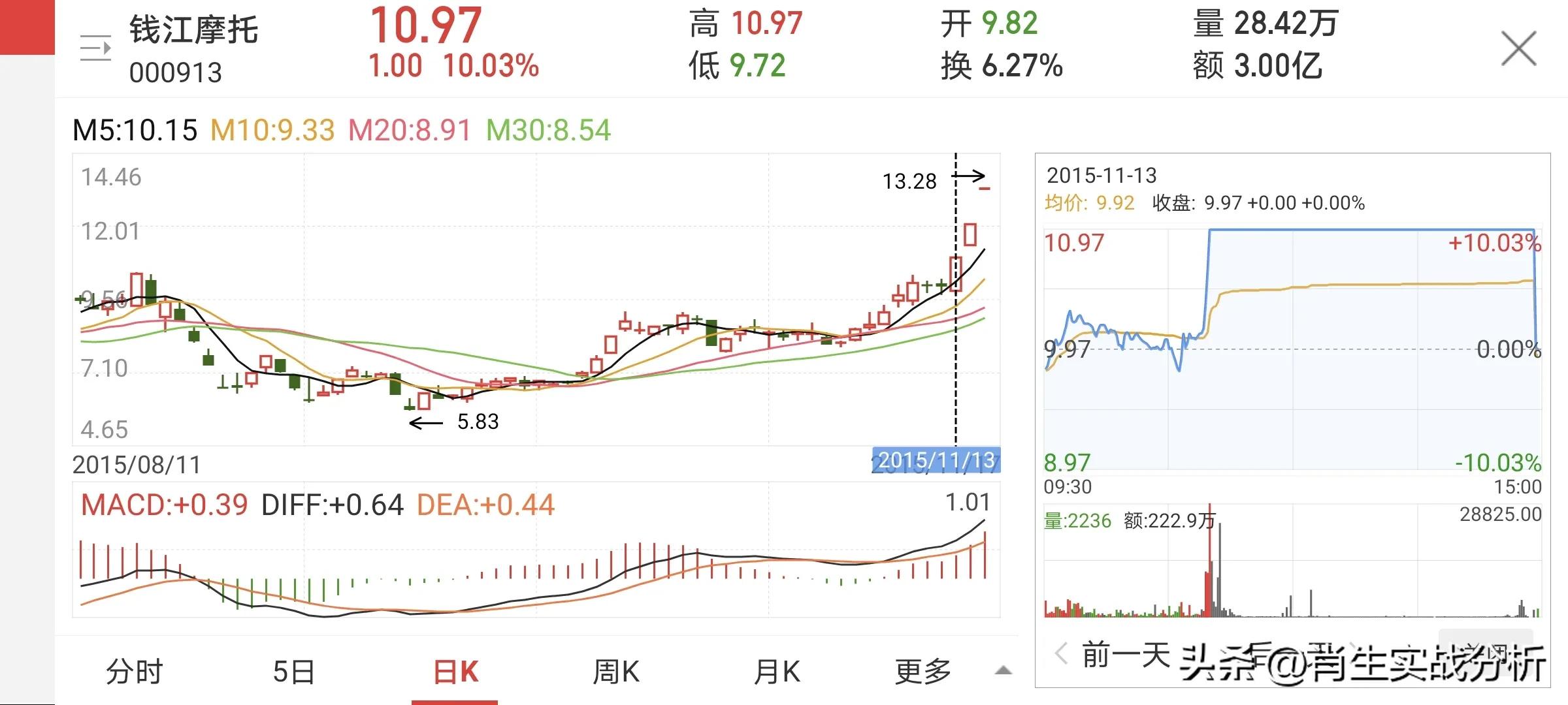 股票涨停板买入技巧（涨停板后买入技巧）4