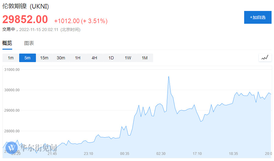 纳指期货指数行情（纳指期货走势）
