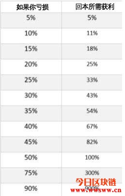 门罗币（门罗币挖矿收益计算器）
