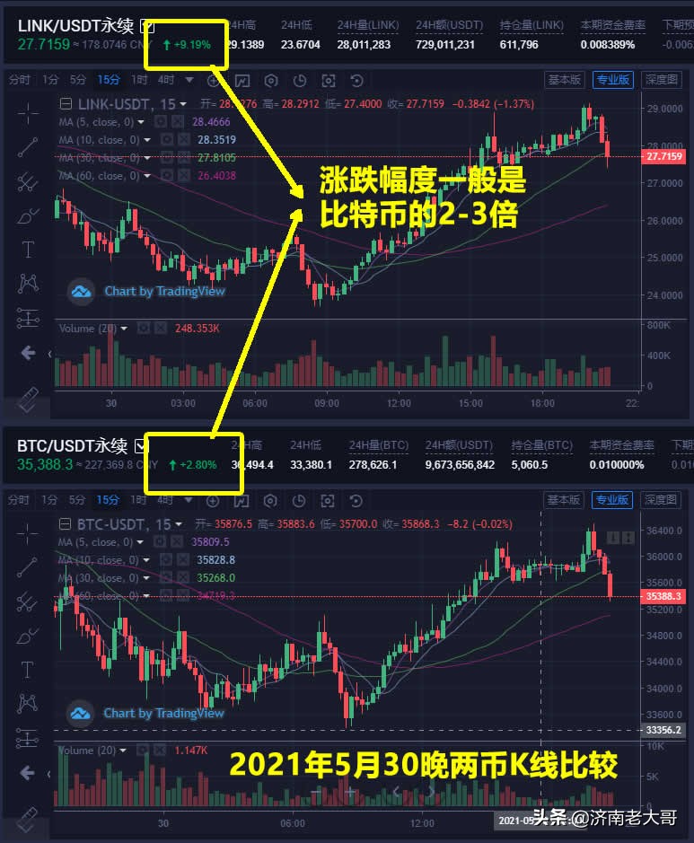 link币(link币今日价格行情)