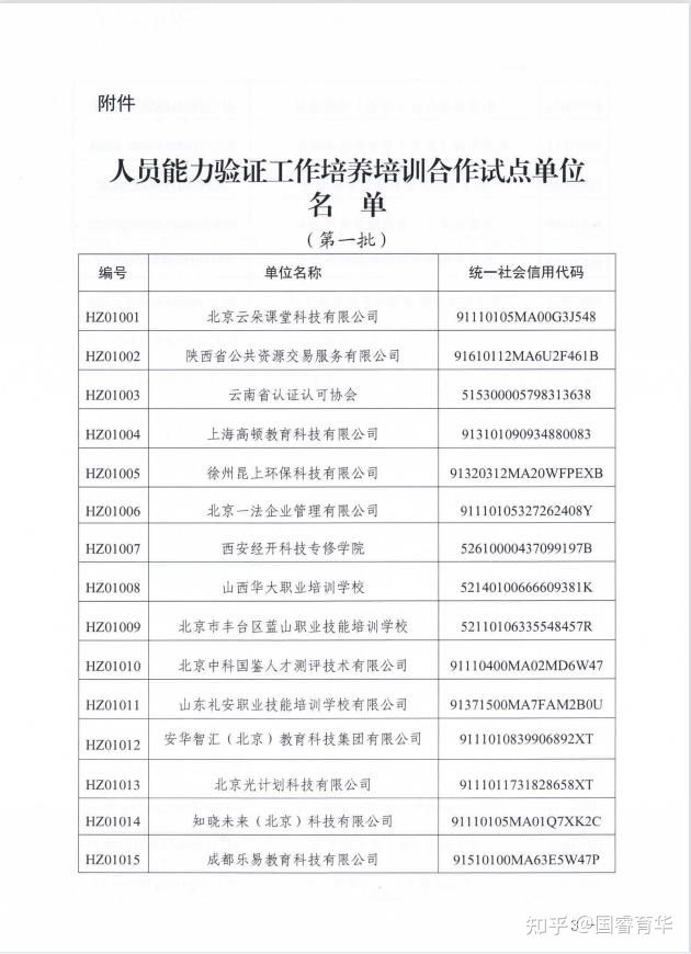 最容易考的十大证书（最容易考的十大证书排名）14