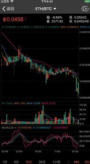 gate.io官网最新APP下载 芝麻开门交易所APP下载插图3 gate.io官网最新APP下载 芝麻开门交易所APP下载