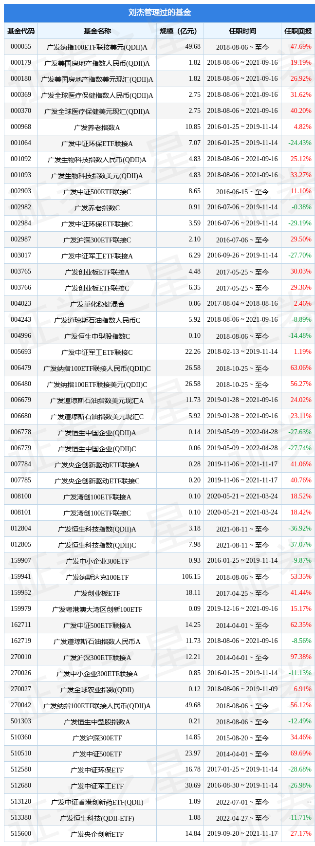 基金从业资格2022考试时间（基金从业资格考试2022年时间）