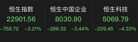 rts指数（RTC指数）1