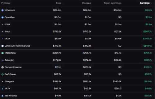 DeFi平台在FTX崩溃和CEX外流中获利1