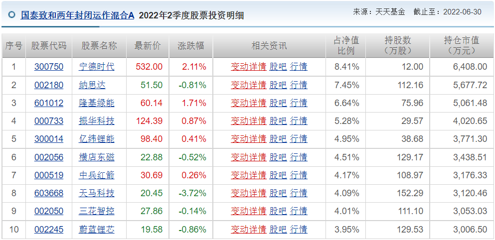 王睿基金经理档案(王睿智基金经理)