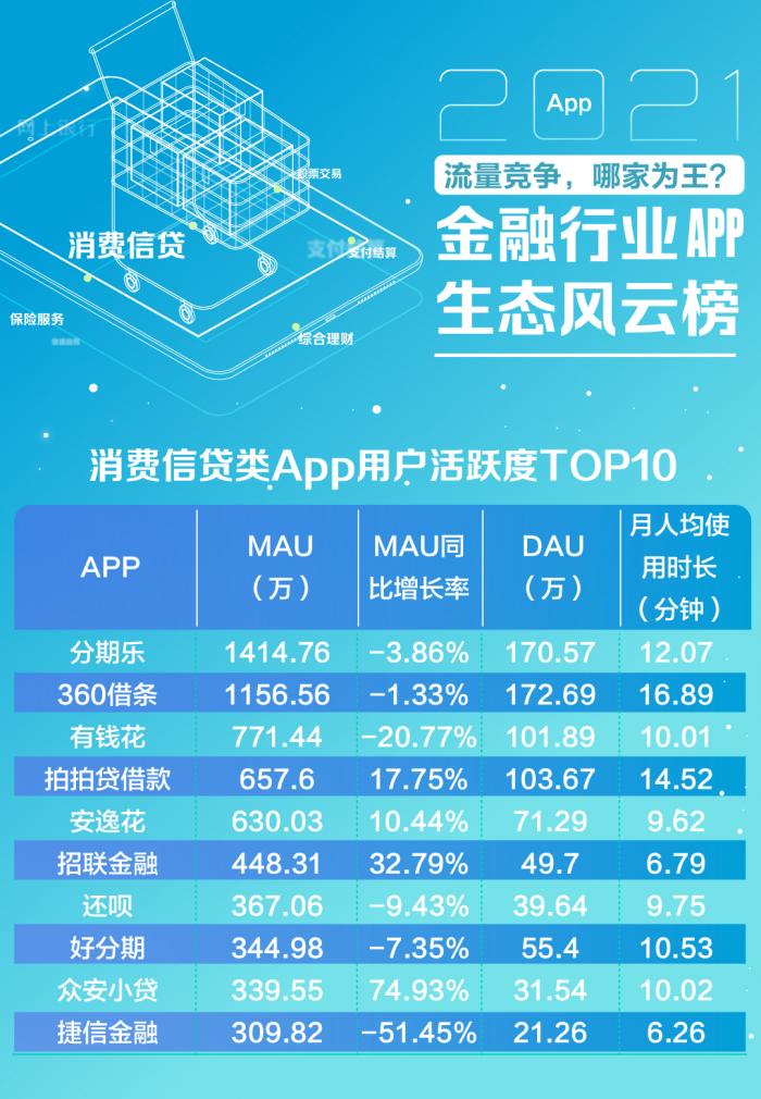 理财知识app排行榜前十名（个人理财app排行榜前十名）6