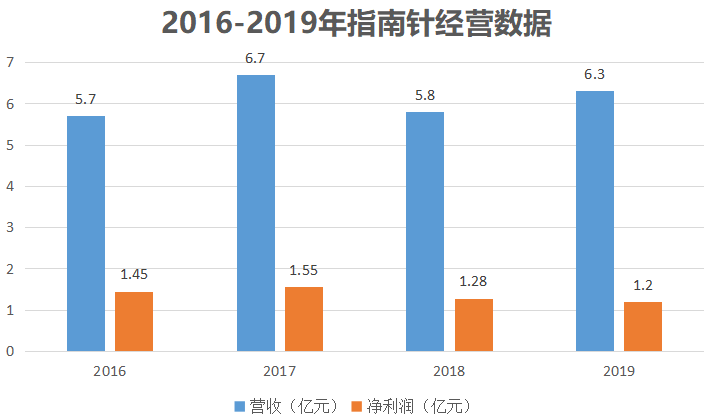 指南针股票(指南针股票软件可靠吗)3