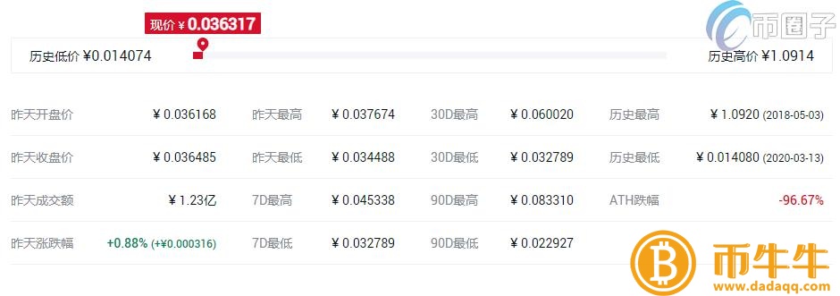 币值最高的钱3 币值最高的钱3