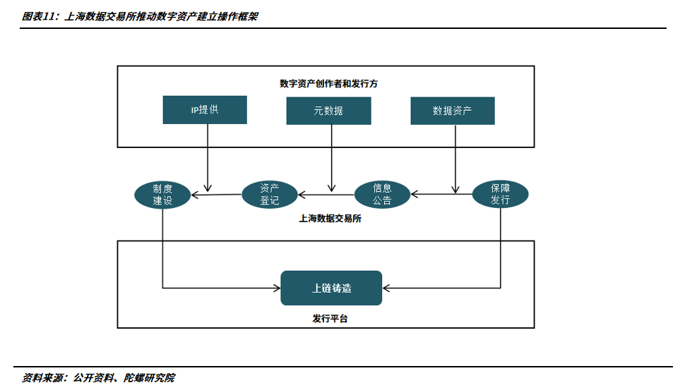 数字藏品年终总结:从长坡厚雪到无人问津,潮起潮落的202211 数字藏品年终总结:从长坡厚雪到无人问津,潮起潮落的202211