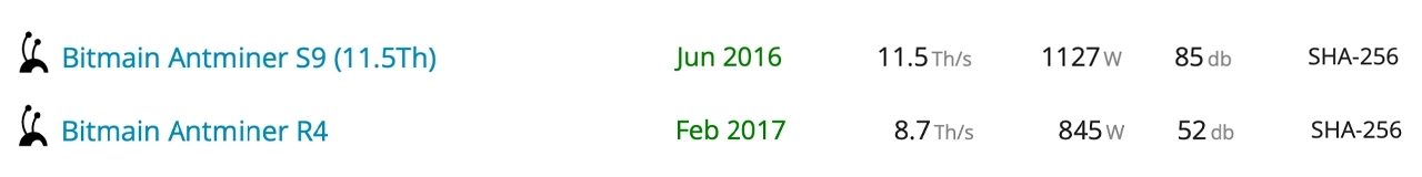 比特币哈希率接近最高水平,2016年的矿机仍然有利可图插图3 比特币哈希率接近最高水平,2016年的矿机仍然有利可图