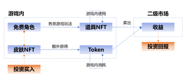 传统游戏进军链游 GameFi 的探索之路17 传统游戏进军链游 GameFi 的探索之路17