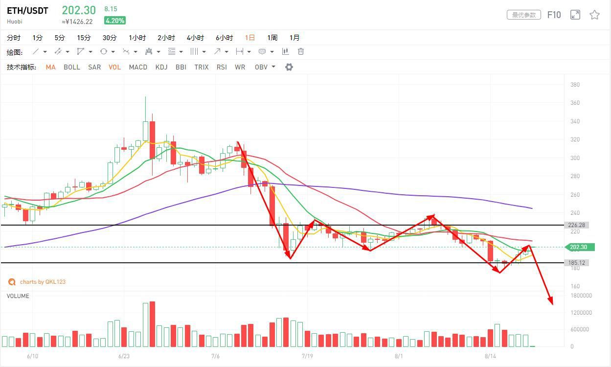 比特币市场分析：BTC比特币的走势已经与黄金脱钩，会走独立市场还是与其他市场挂钩