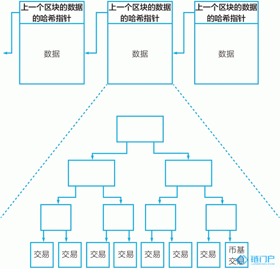 ach比特币区块链的统计数据结薛方平 母亲1 ach比特币区块链的统计数据结薛方平 母亲1
