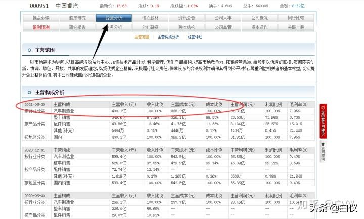 怎么买股票知乎（知乎的股票怎么买）6