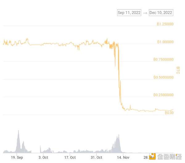 Lyn Alden年终总结: DeFi真的是未来吗?6 Lyn Alden年终总结: DeFi真的是未来吗?6
