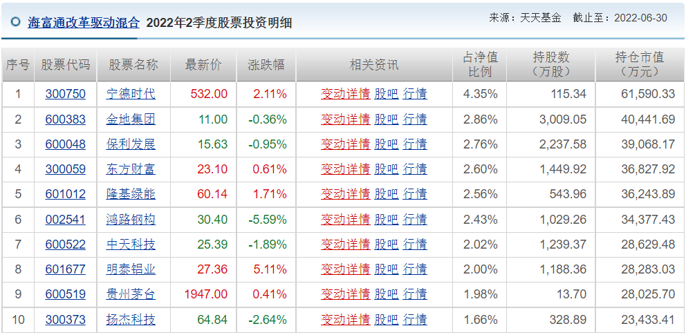 王睿基金经理档案(王睿智基金经理)