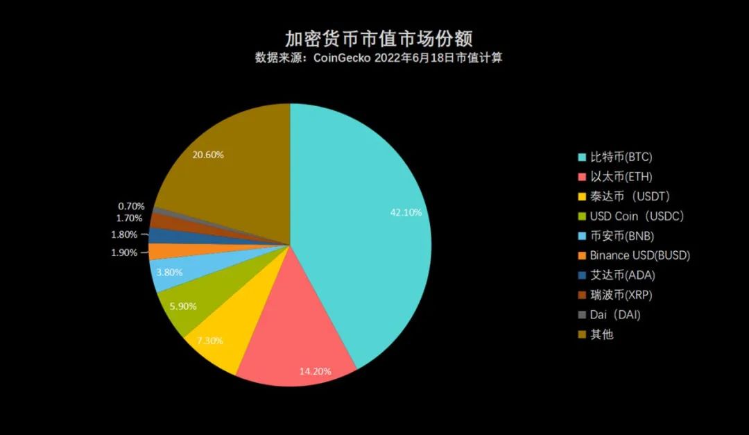 泰达币最初价格（泰达币最早发行价是多少）