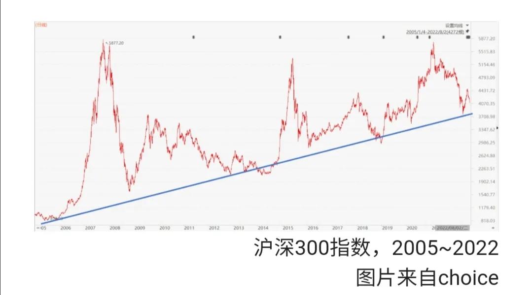 怎样买基金才能稳赚钱呢（买基金能稳赚吗）