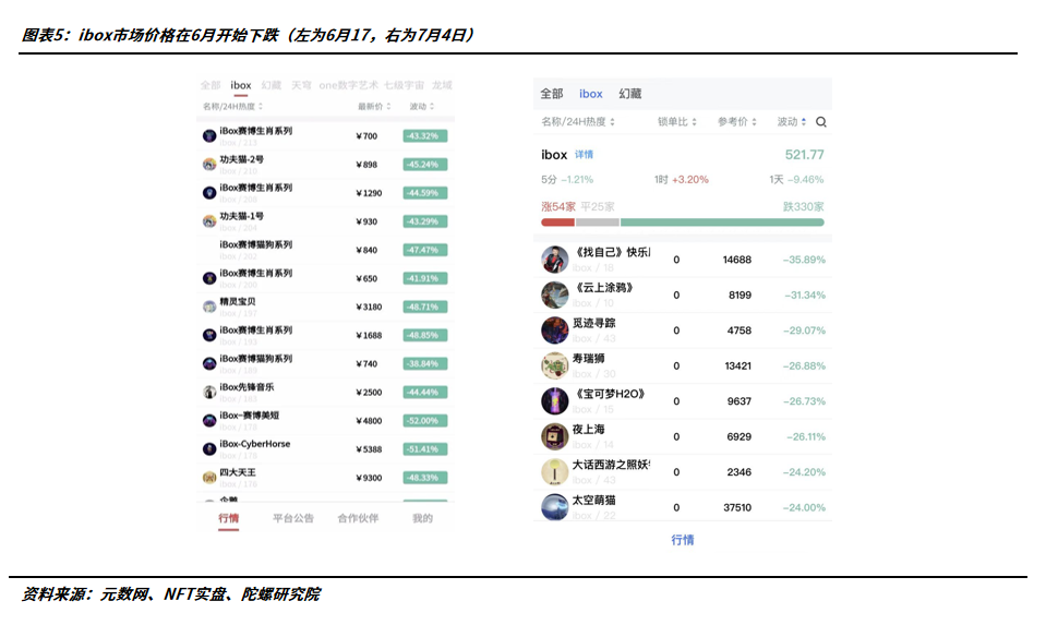 数字藏品年终总结:从长坡厚雪到无人问津,潮起潮落的20225 数字藏品年终总结:从长坡厚雪到无人问津,潮起潮落的20225
