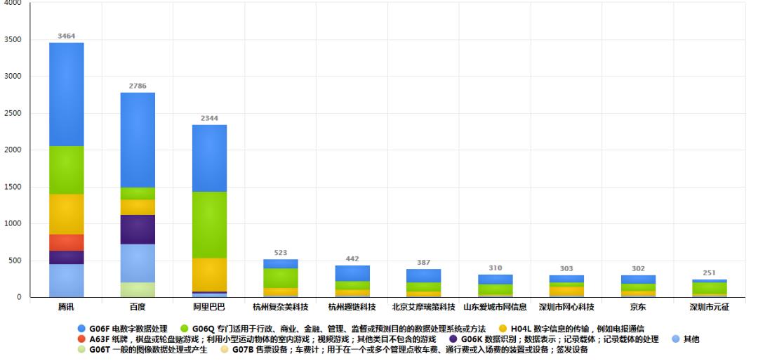 腾讯区块链(腾讯区块链平台)