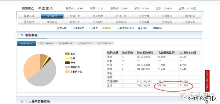 怎么买股票知乎（知乎的股票怎么买）26