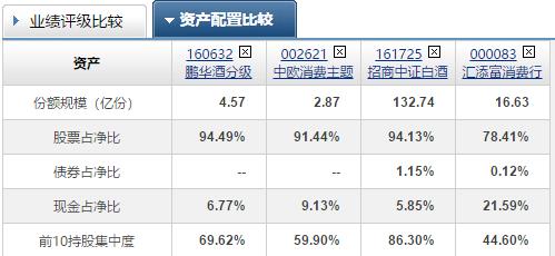 消费类基金(消费类基金龙头有哪些)