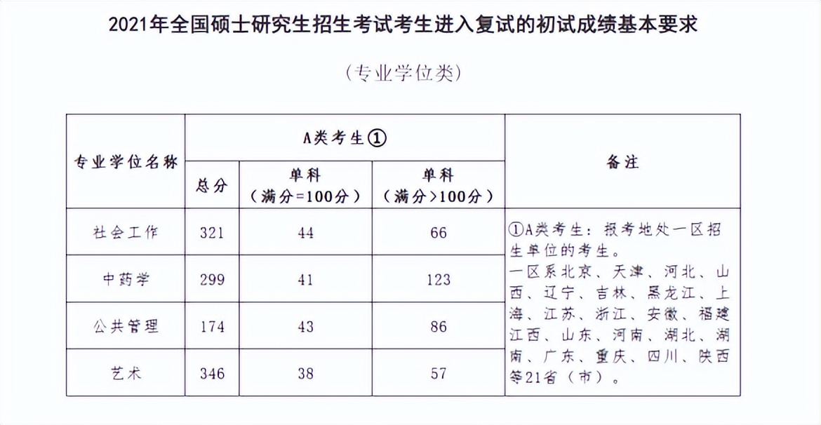 2021基金从业北京考试地点（2021基金从业考试时间和地点）5