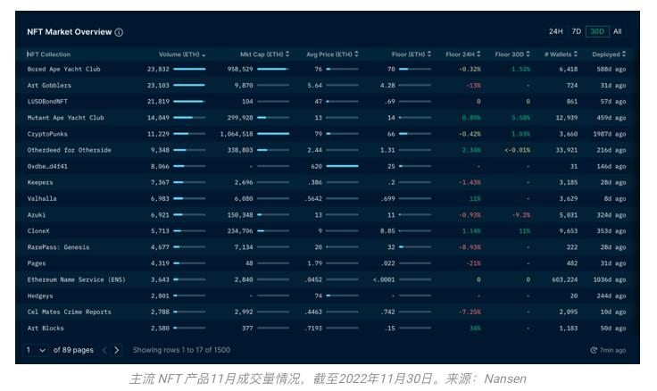 致11月的加密市场:灭绝、幸存与进化16 致11月的加密市场:灭绝、幸存与进化16