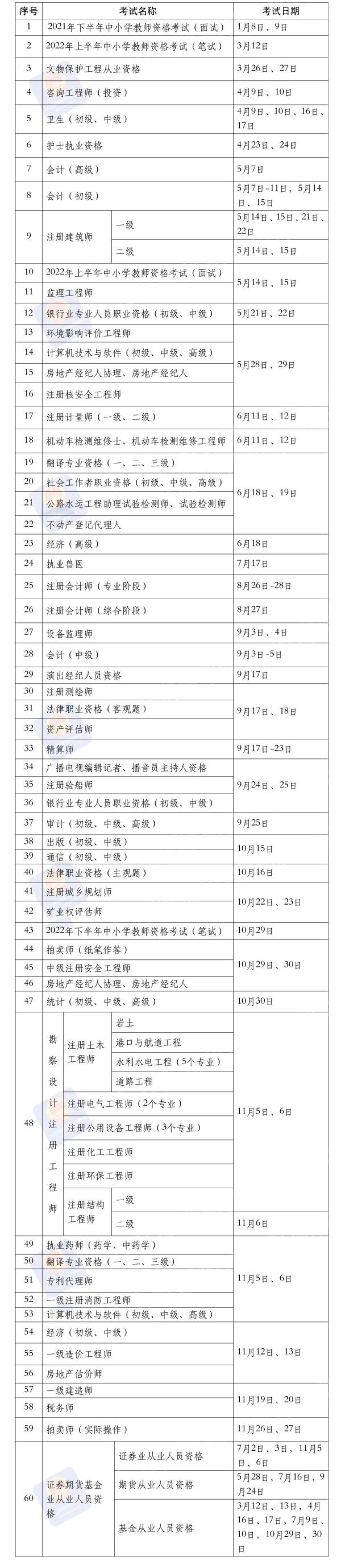 基金从业资格考试南京考试地点（基金从业人员考试地点）