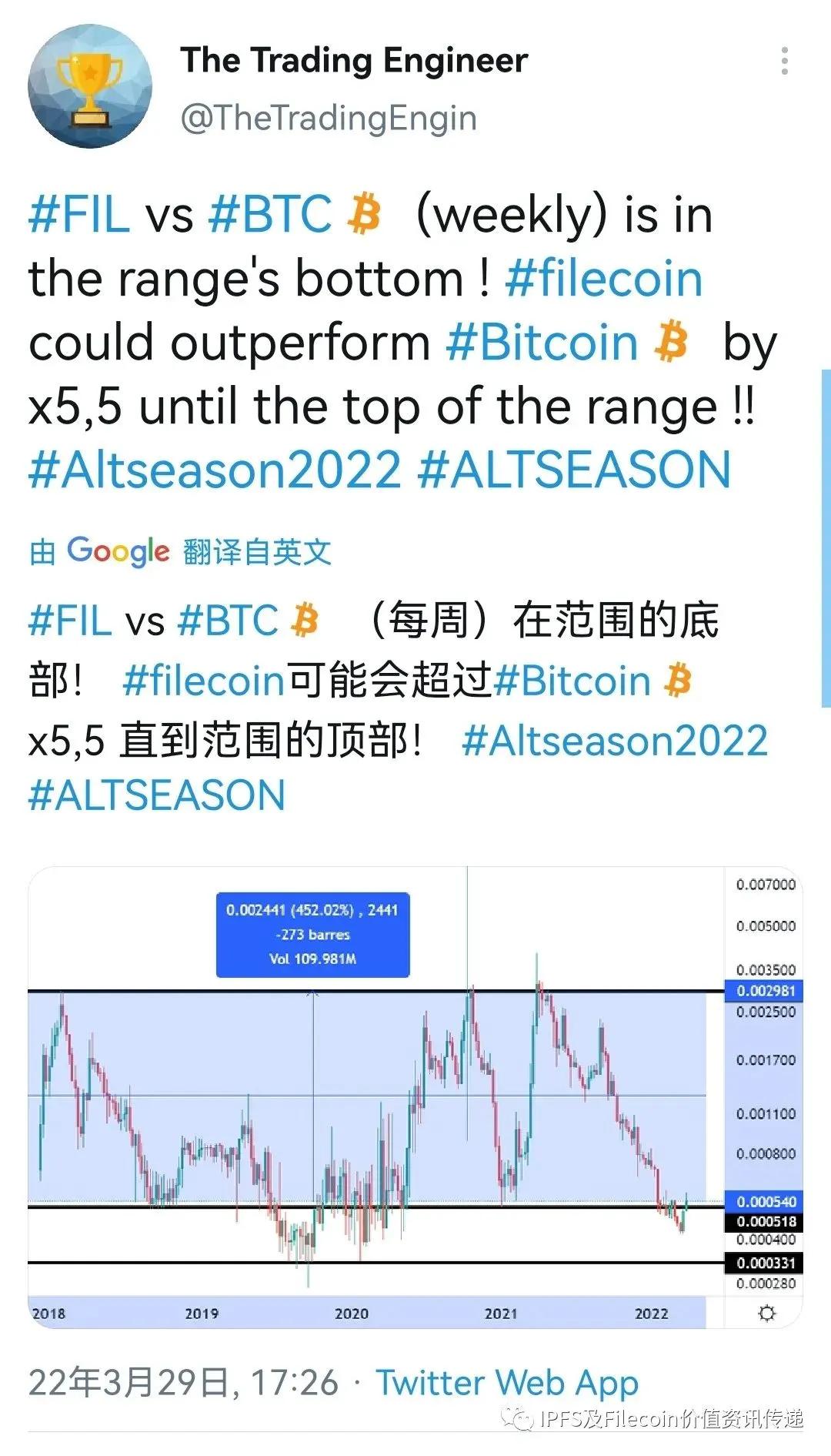 fil币跌成狗最新消息(FIL币最新头条)