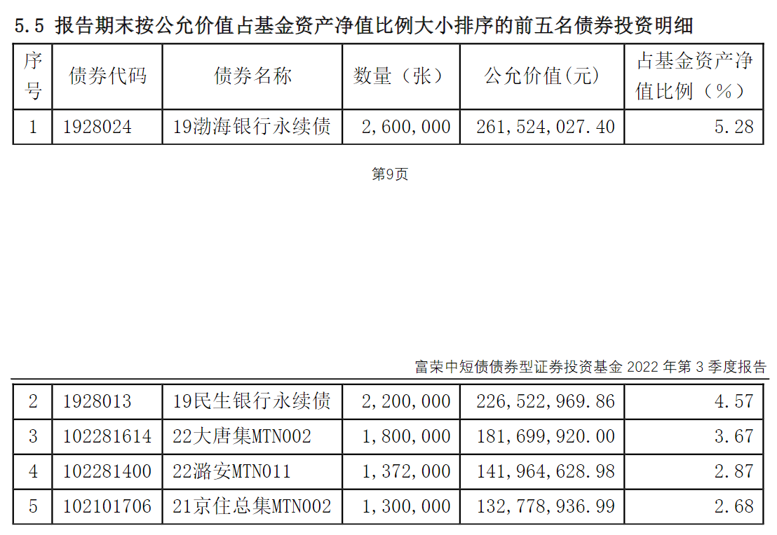 基金的种类和风险分析（基金分类与风险）3