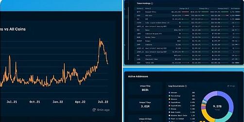 C18干货 | 10个必备的加密货币研究工具4 C18干货 | 10个必备的加密货币研究工具4