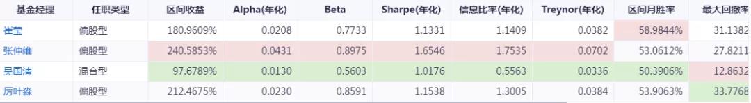 沪港深基金(沪港深基金是什么意思)