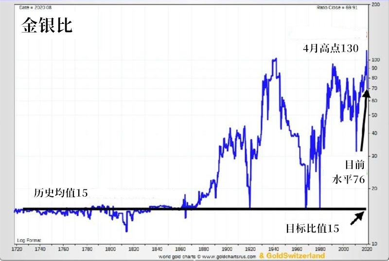 和讯网白银(和讯网白银价格)